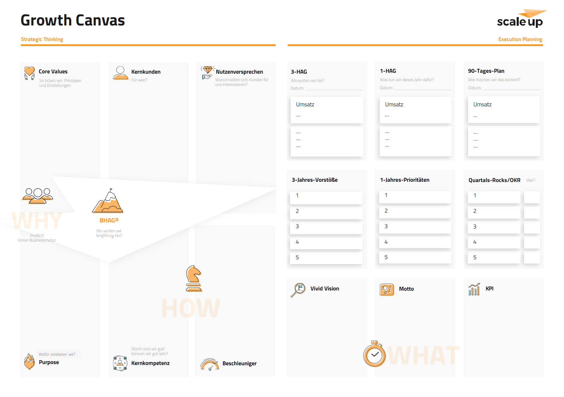 Der scale up Growth Canvas - jetzt als DinA1 Poster für dein Unternehmen